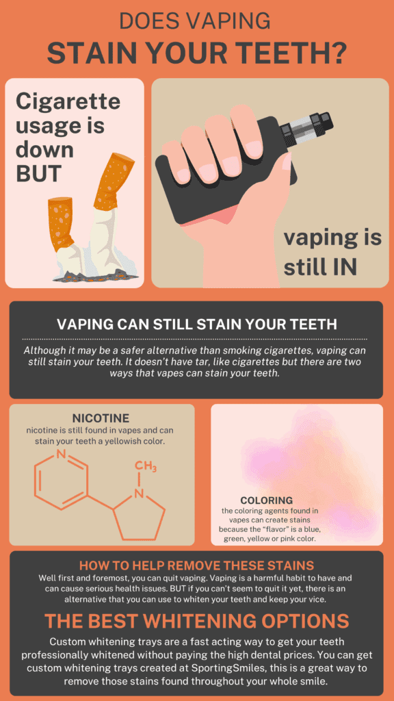 elfbar nachfüll pod läuft aus The Impact of Vaping With Braces and Teeth: Need to Know main image 0